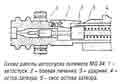 Cхема работы автоспуска пулемета MG.34(Кликните для просмотра в большем размере)